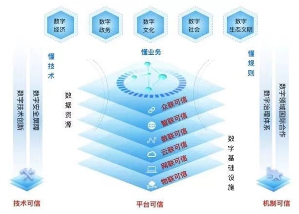 中国铁塔副总经理刘国锋:夯实数字底座布局边缘算力(图1)