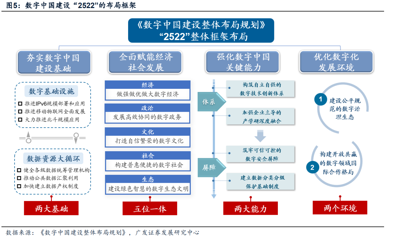 报告:京津冀统筹数字基建算力建设夯实区域协同发展底座(图1)