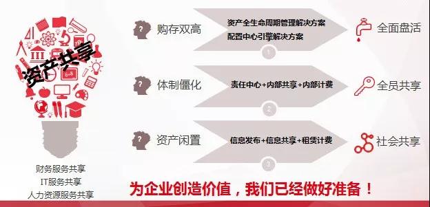 零距离租赁网：共享经济时代资源配置的新逻辑与实战案例解析(图1)