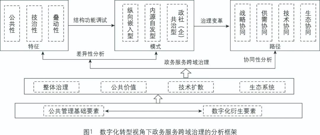 关于印发《山东省数字基础设施建设行动方案（2024-2025年）》的通知(图1)