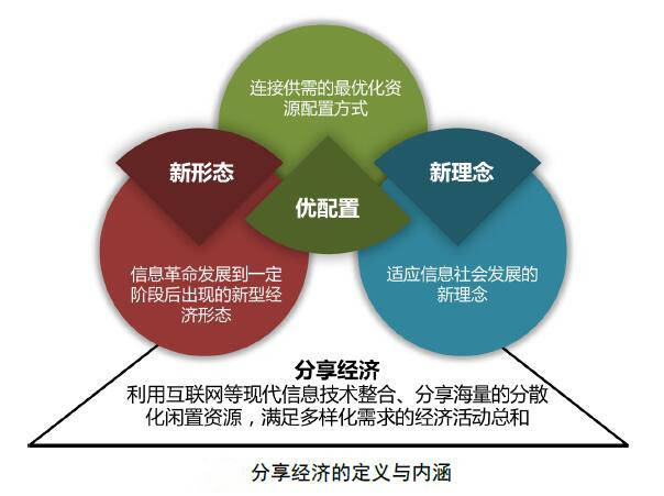 成都产业资本集团:打好资产盘活“组合拳”激活国有存量资产“新动能”(图1)