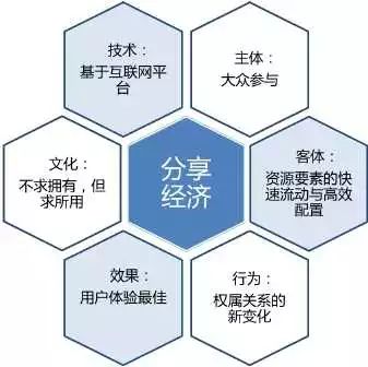 我国闲置资源浪费惊人张云勇委员力促闲鱼式循环经济(图1)