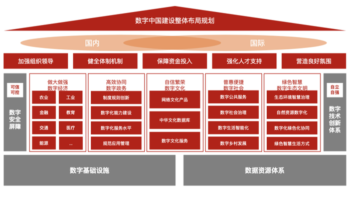 入选国家级首批试点开启产业数字化协同新阶段(图1)