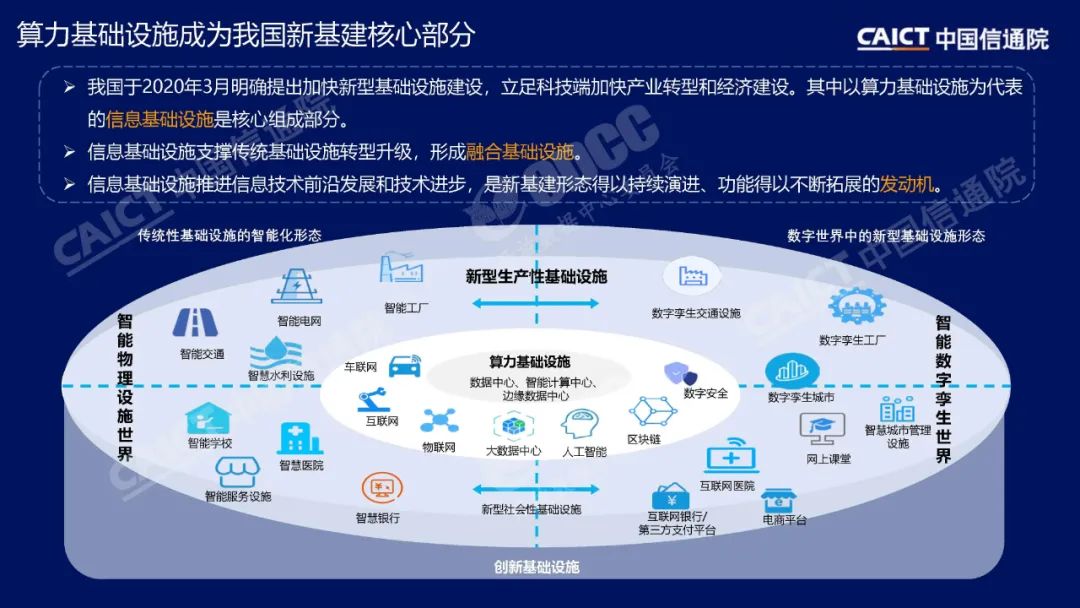 “六张网”协同进阶乘数效应激活产业新动能(图1)