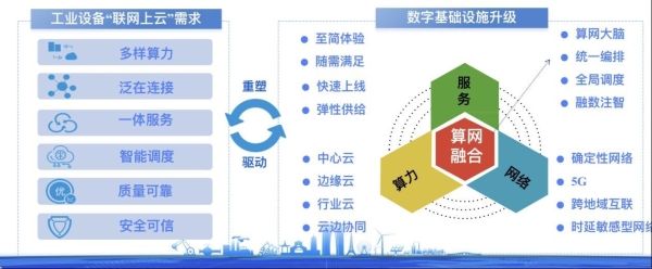 郑州市高新区入选全国首批高标准数字园区(图1)