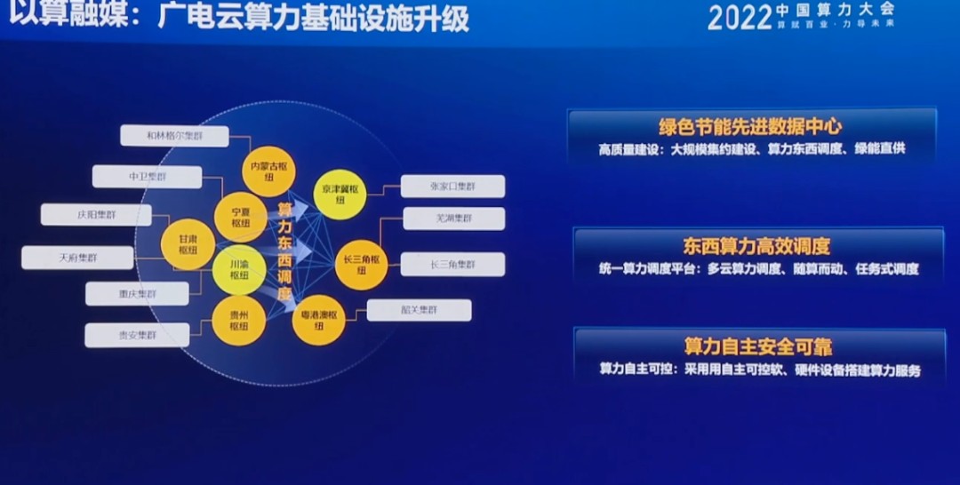 促进绿电与算力深度协同夯实数字经济绿色底座(图1)